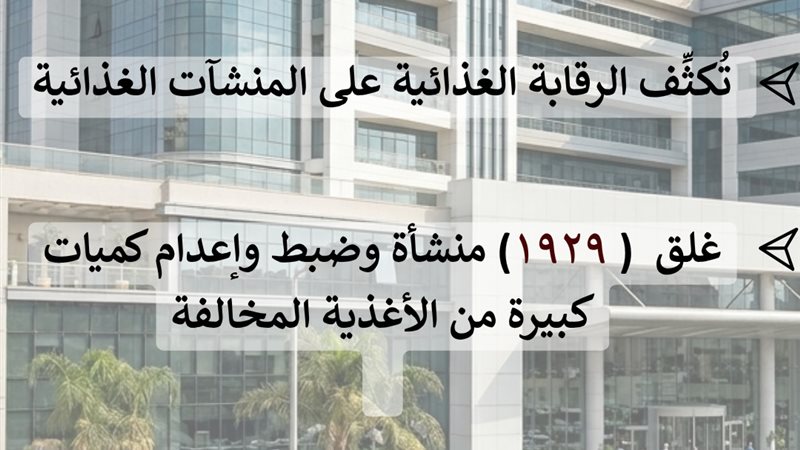 غلق1929منشأة وإعدام