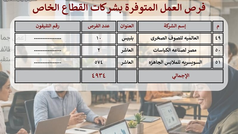 مديرية العمل بالشرقية