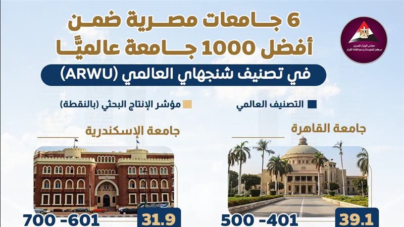 تصنيف شانغهاي