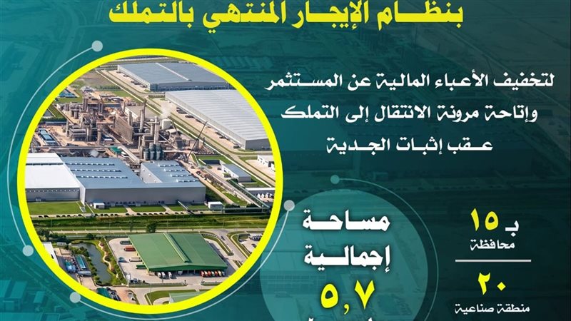 نظام الإيجار المنتهي