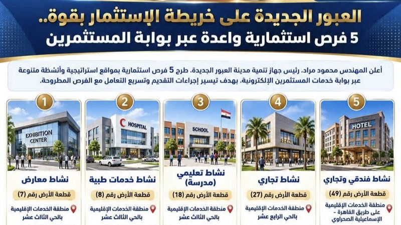 العبور الجديدة 