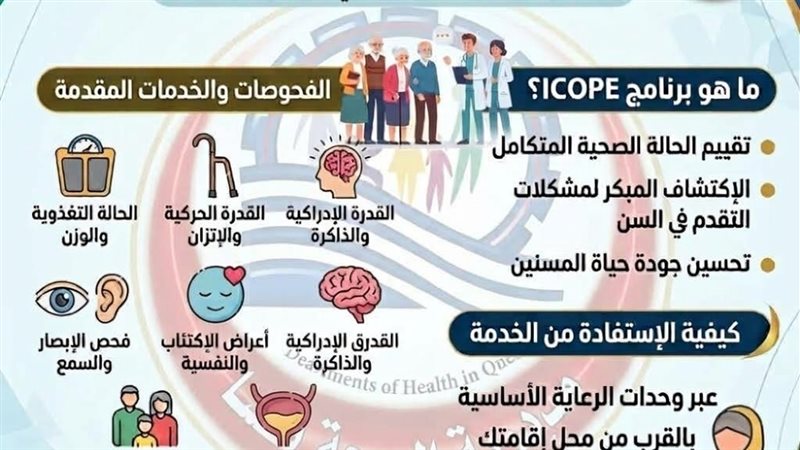 إطلاق برنامج الرعاية