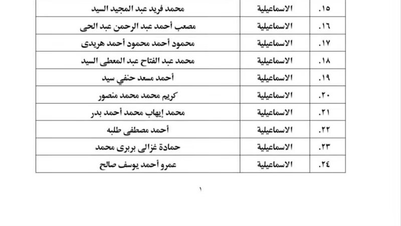 قائمة المقبولين،فيتو