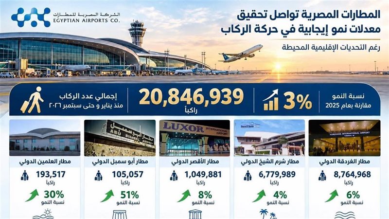 المطارات المصرية