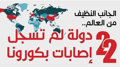 الجانب النظيف من العالم.. 22 دولة لم تسجل إصابات بكورونا | إنفوجراف
