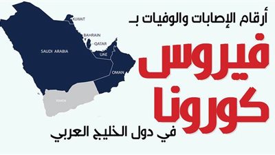 أرقام الإصابات والوفيات بفيروس كورونا في دول الخليج العربي | انفوجراف