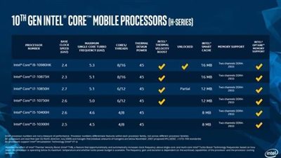 إنتل تطلق أسرع معالج للكمبيوتر المحمول في العالم
