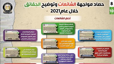 أخطر وأغرب الشائعات 2021.. هدم المتحف المصري بالتحرير الأبرز| إنفوجراف 