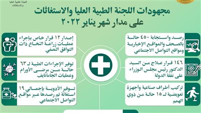 123 جراحة و12 قرار زرع نخاع.. الاستغاثات الطبية تستجيب لـ450 حالة في يناير