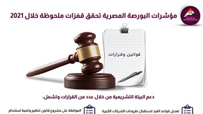 مؤشرات البورصة المصرية تحقق قفزات ملحوظة في 2021 | إنفوجراف