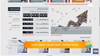 مقرر القومي للسكان السابق: عدد سكان مصر يزيد 4310 أفراد كل يوم | فيديو