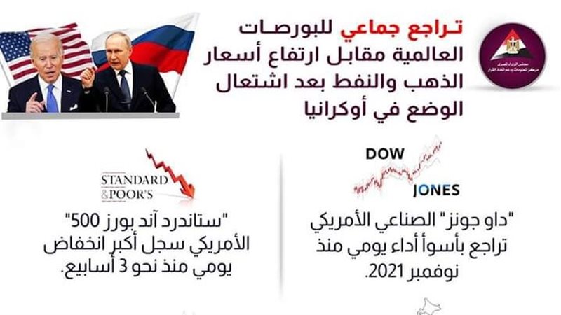 الأزمة الأوكرانية