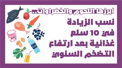 أبرزها اللحوم والخضراوات.. نسب الزيادة في 10 سلع غذائية بعد ارتفاع التضخم السنوي|انفوجراف