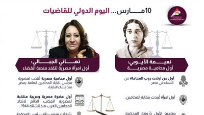 اليوم الدولي للقاضيات.. مصر تحتفي بأول امرأة تعتلي منصة القضاء في مصر |إنفوجراف