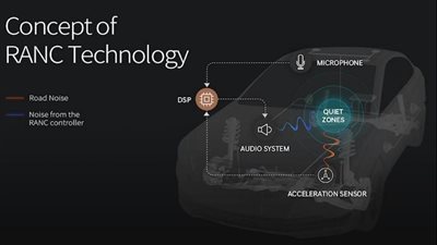 دور التكنولوجيا في إلغاء الضوضاء النشطة داخل سيارتك 