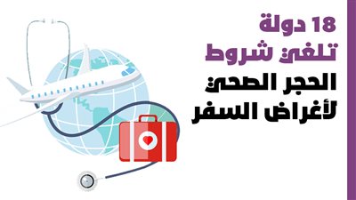 18 دولة تلغي شروط الحجر الصحي لأغراض السفر| انفوجراف