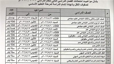 مواعيد امتحانات الفصل الدراسي الثاني بالقليوبية 