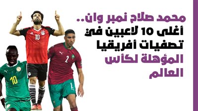 محمد صلاح نمبر وان.. أغلى 10 لاعبين في تصفيات أفريقيا المؤهلة لكأس العالم | إنفوجراف