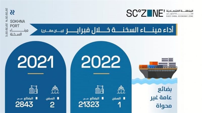 ميناء السخنة 