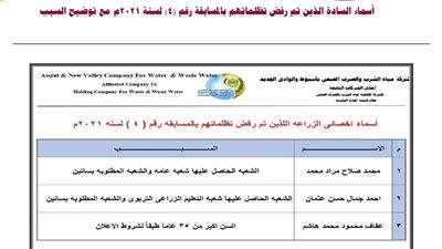 مياه أسيوط تعلن نتيجة فحص التظلمات المقدمة بـ 3 وظائف