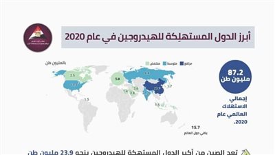 أبرز الدول المستهلكة للهيدروجين في العالم | إنفوجراف