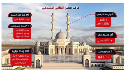 تطورات تنفيذ مسجد مصر بالعاصمة الجديدة