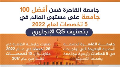 جامعة القاهرة بقائمة الـ100 الأفضل بتصنيف 