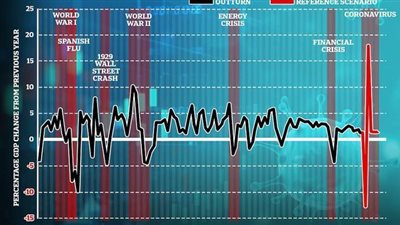 فيروس اقتصادي.. بريطانيا تواجه أكبر أزمة مالية منذ الحرب العالمية الثانية