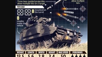 بعد الهجوم الروسي على الشرق.. بريطانيا تتعهد بإرسال قاذفات صواريخ مدرعة إلى أوكرانيا