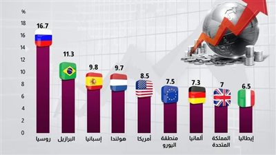 بسبب تداعيات الأزمة الأوكرانية.. التضخم يضرب اقتصادات الدول الكبري | إنفوجراف