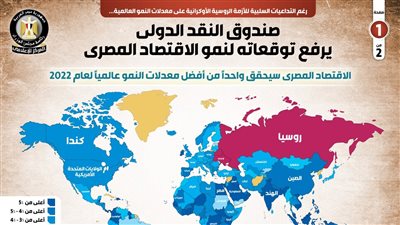 رغم الأزمة الأوكرانية.. صندوق النقد الدولي يرفع توقعاته لنمو الاقتصاد المصري | إنفوجراف