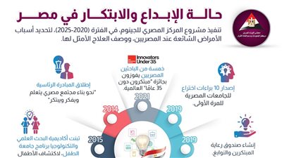 في اليوم العالمي للإبداع.. كيف تدعم مصر الابتكار | إنفوجراف 