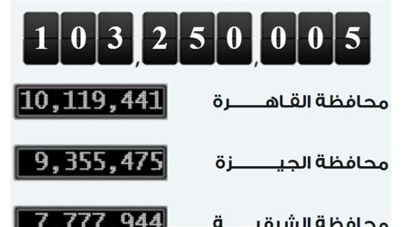 الساعة السكانية
