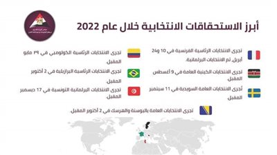 أبرز الاستحقاقات الانتخابية خلال عام 2022 | إنفوجراف