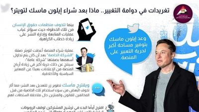 تغريدات في دوامة التغيير.. ماذا بعد شراء إيلون ماسك لتويتر | إنفوجراف