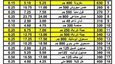 قائمة السلع التموينية لشهر مايو بعد زيادة أسعار عدد من المقررات 