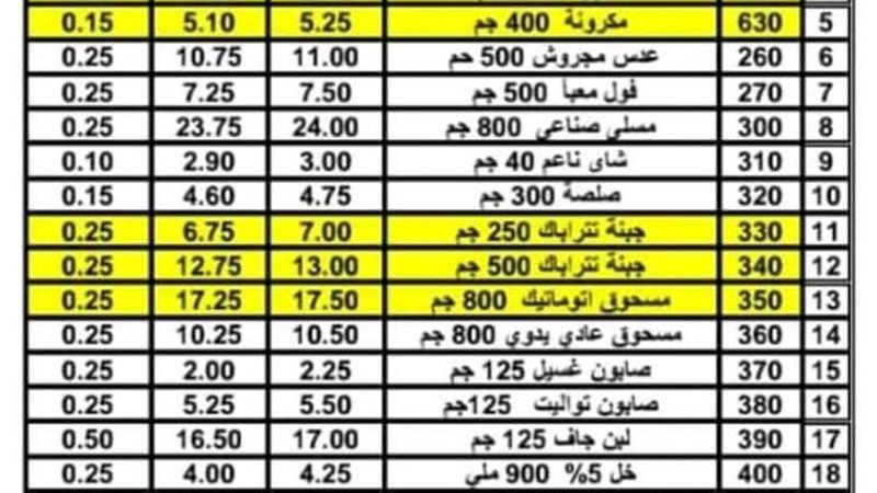 قائمه اسعار السلع