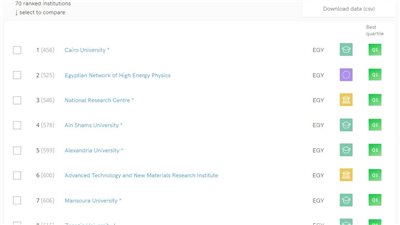 جامعة الإسكندرية تقفز 44 مركزًا في تصنيف Scimago‏ الإسباني 