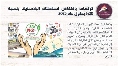 توقعات بانخفاض استهلاك البلاستيك بنسبة 20% بحلول عام 2025 | إنفوجراف