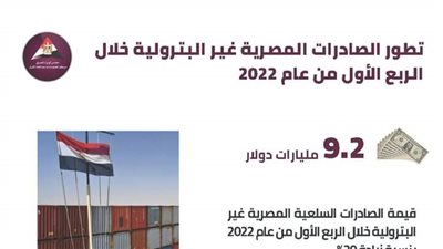 20 % نسبة الزيادة في الصادرات المصرية غير البترولية 2022