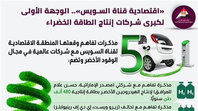 اقتصادية قناة السويس.. الوجهة الأولى لكبرى شركات إنتاج الطاقة الخضراء | إنفوجراف