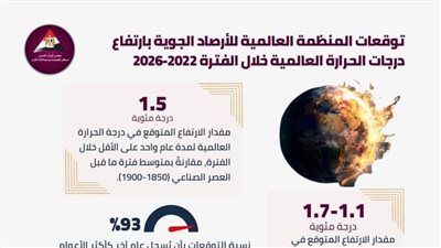 توقعات بارتفاع درجات الحرارة عالميا خلال الفترة من 2022-2026