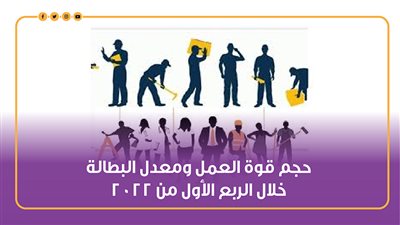حجم قوة العمل ومعدل البطالة خلال الربع الأول من 2022 | إنفوجراف 
