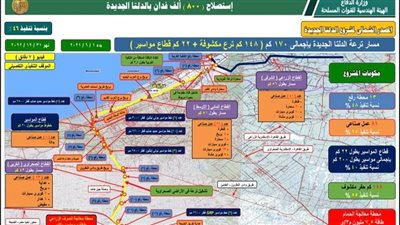  كل ما تريد معرفته عن مشروع الدلتا الجديدة لتحقيق الاكتفاء الذاتي لمصر في الغذاء | صور 