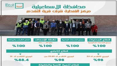 20 صورة ترصد آخر مستجدات المبادرة الرئاسية حياة كريمة لتطوير القرى