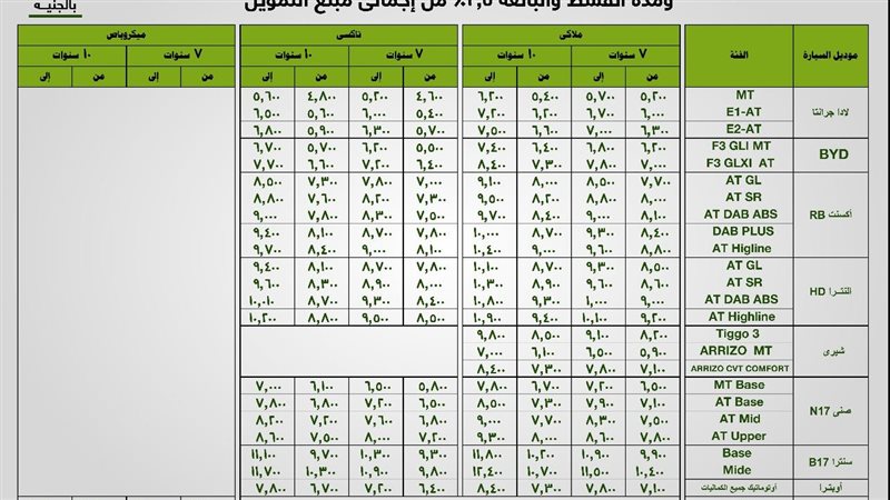 قائمة المصاريف الإدارية