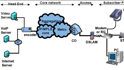 برتوكول تعاون لتوفير خدمات Triple Play للاستفادة بأقصى سرعة للإنترنت  