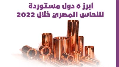  أبرز 6 دول مستوردة للنحاس المصري خلال 2022|انفوجراف