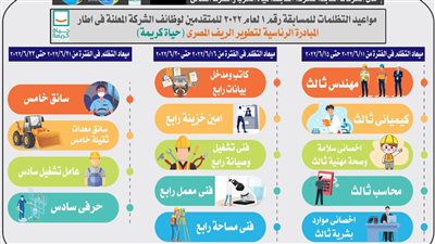 مياه سوهاج تعلن مواعيد التقدم بالتظلمات من نتيجة مسابقة التوظيف 