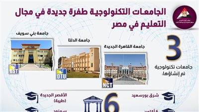 تنسيق الجامعات 2022.. كل ما تريد معرفته عن الجامعات التكنولوجية
